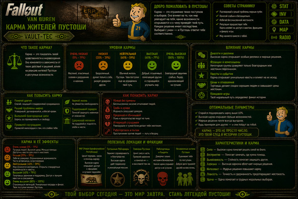 Карма персонажа Fallout Van Buren — репутация, поступки и последствия выбора
