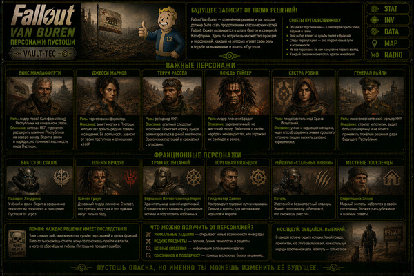 Персонажи Fallout Van Buren — герои, спутники, фракции и жители пустоши