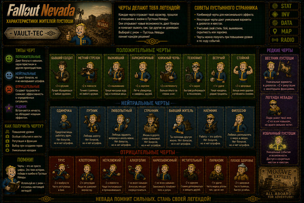 Особенности персонажа Fallout Nevada — черты, бонусы и развитие героя