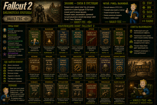 Книги Fallout 2 — учебники навыков, бонусы и развитие персонажа
