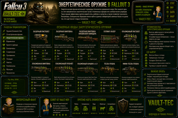 Энергетическое оружие Fallout 3 — лазеры, плазма и Energy Weapons